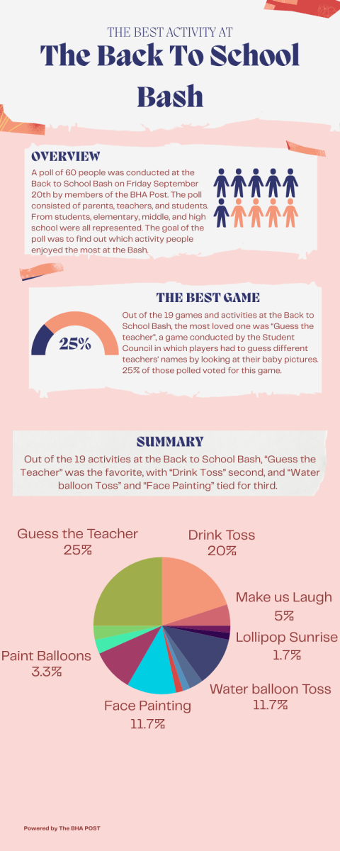 Data Infographic