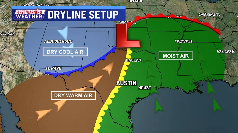Map of different wind currents colliding above Texas
Source: https://www.kxan.com/weather/weather-blog/how-the-dryline-fuels-texas-severe-weather/